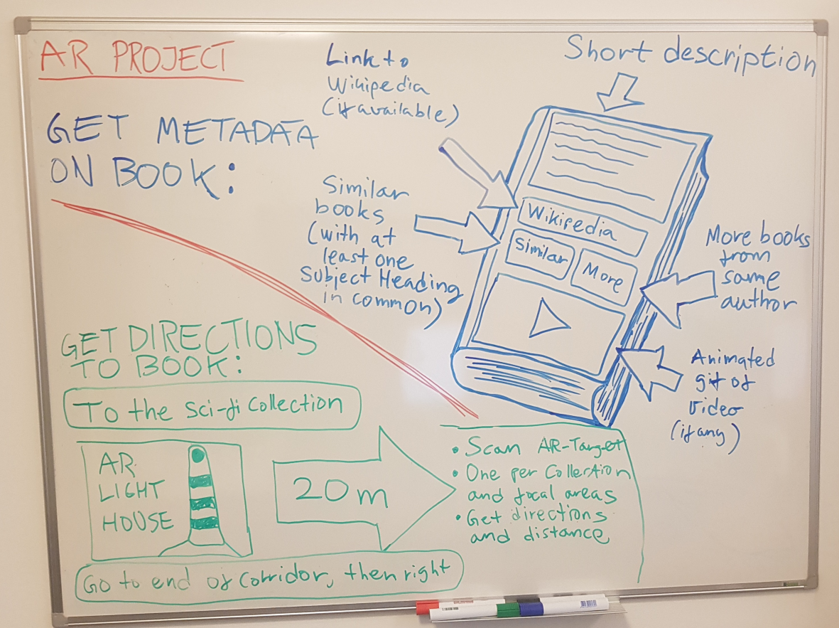 Concept sketch for the final AR prototype