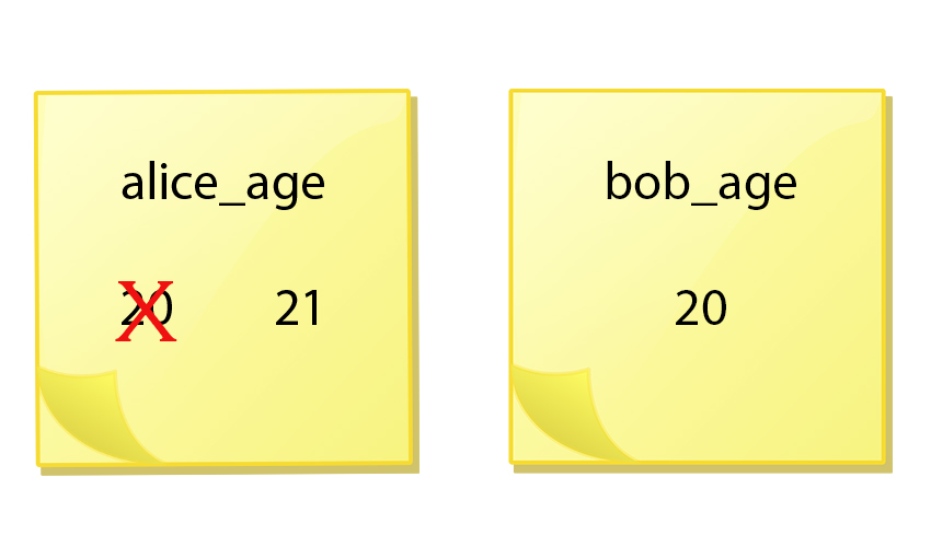 picture of sticky notes