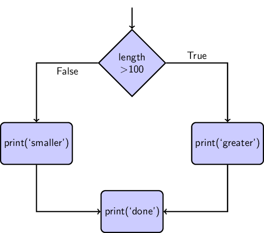 if illustration